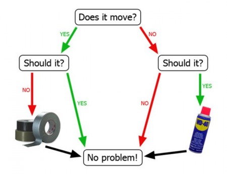 WD40_Duct_Tape_Flow_Chart.jpg