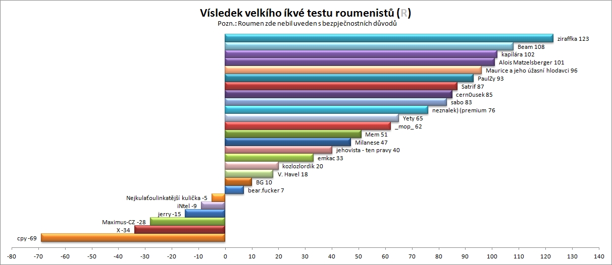 Bik-roumink-ikve-test.jpg