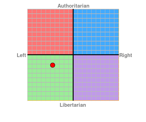 political_compass.png