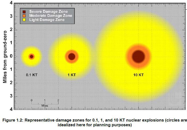 nuclearbombradius.jpg