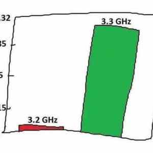 GPU manufacturers presenting new GPUs
