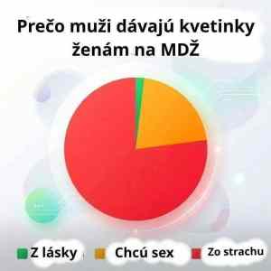 MDZen