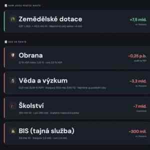 rozpoctove&nbsp;priority&nbsp;nove&nbsp;vlady