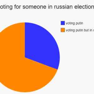 russian election